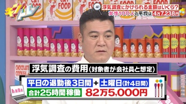 日本テレビ放映番組 出演のお知らせ